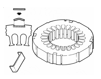 Stator Core Assembly - Cleating